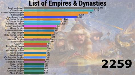 List of empires - wintechmobiles.com