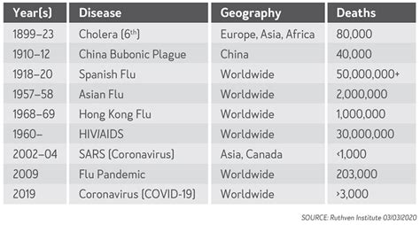 List of epidemics and pandemics - wintechmobiles.com
