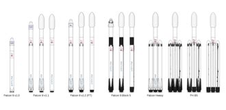 List of Falcon 9 and Falcon Heavy launches - wintechmobiles.com