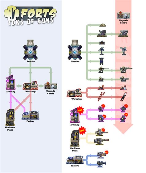 List of forts - wintechmobiles.com