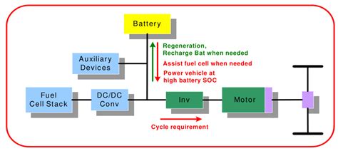 List of fuel cell vehicles - wintechmobiles.com