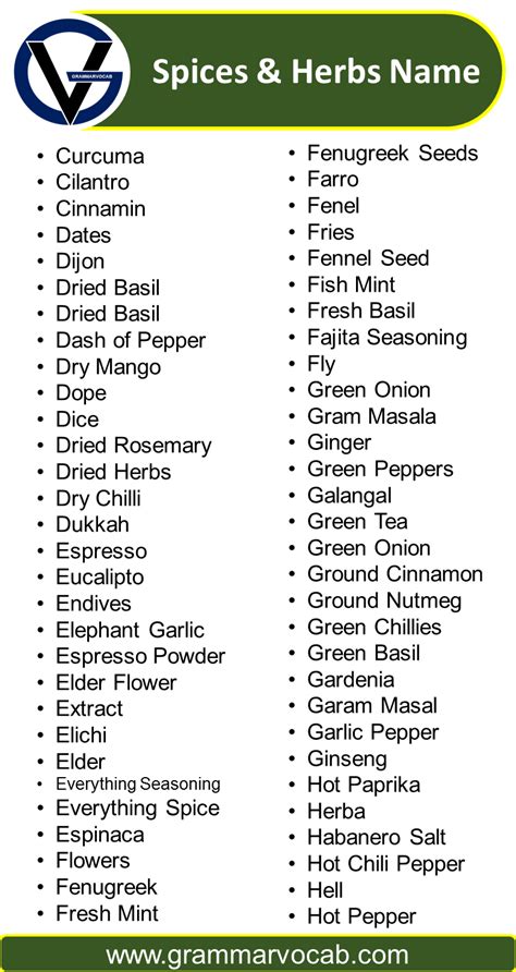 List of herbs from A to Z - Gardening Channel - raincitystudios.com