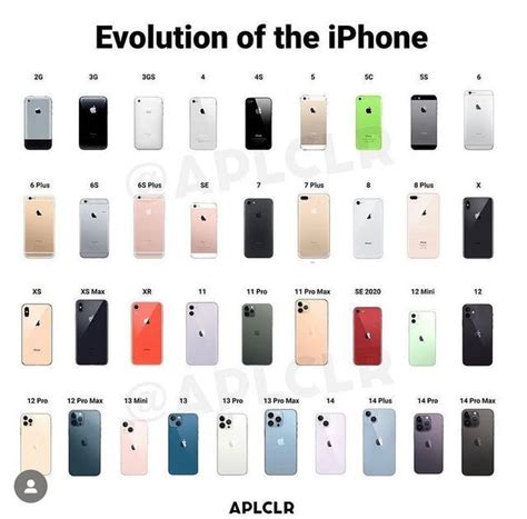 List of iPhone models - muktibox.com