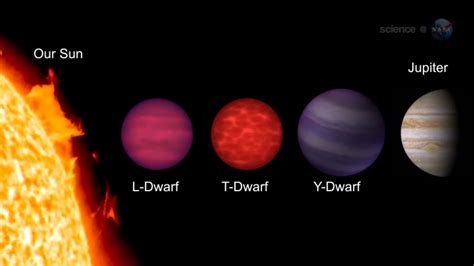 List of L dwarf stars - verse-and - wintechmobiles.com