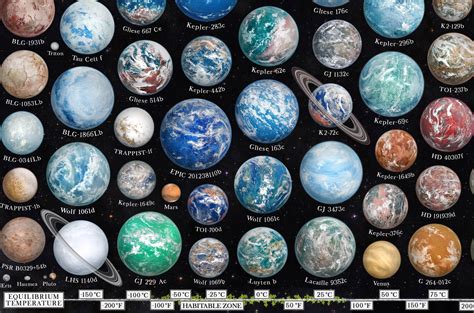 List of largest exoplanets - wintechmobiles.com