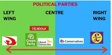 List of left-wing political parties - wintechmobiles.com