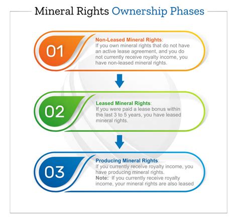List of Mineral Rights/Concessions - Minerals Commission - wintechmobiles.com