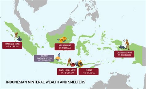 List of mines in Indonesia - wintechmobiles.com