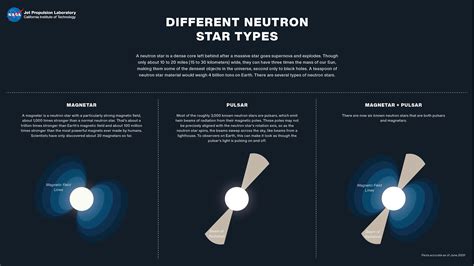 List of Neutron Stars - 33Science - muktibox.com