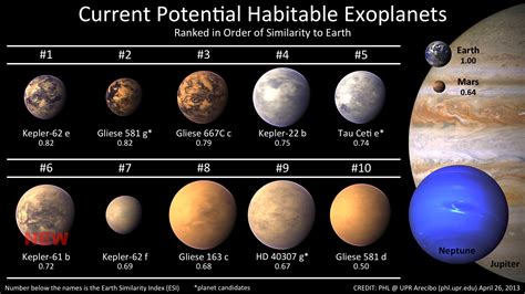 List of potentially habitable exoplanets - muktibox.com