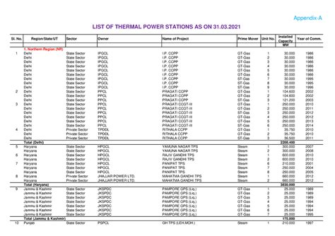 List of power stations in Iran - wintechmobiles.com