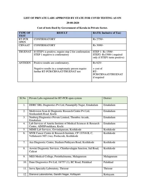 LIST OF PRIVATE LABS APPROVED BY STATE …