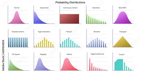 List of probability distributions - coolestguyplanet.net
