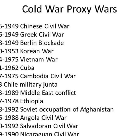 List of proxy wars - wintechmobiles.com