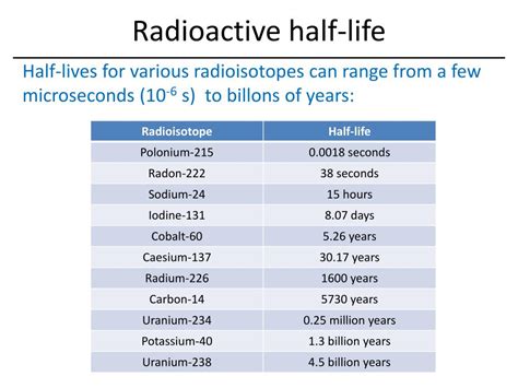 List of radioactive nuclides by half-life - Wikiwand - wintechmobiles.com