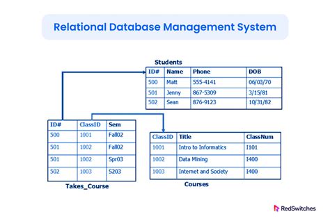 List of relational database management systems - coolestguyplanet.net