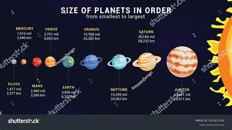 List of Solar System objects by size - wintechmobiles.com