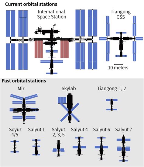 List of space stations - muktibox.com