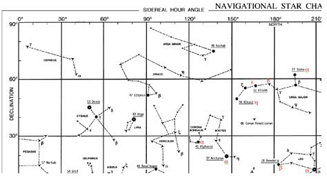 List of stars for navigation - wintechmobiles.com