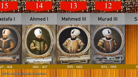 List of sultans of the Ottoman Empire - wintechmobiles.com