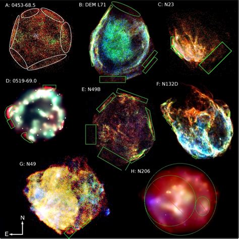 List of supernova remnants - muktibox.com