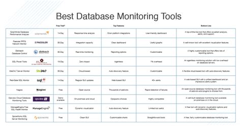 List of Top Database Monitoring Software - Mar 2026 Reviews - coolestguyplanet.net