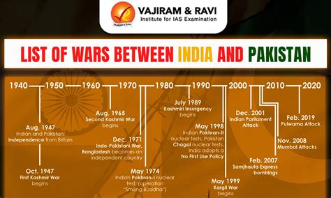 List of wars of independence - wintechmobiles.com