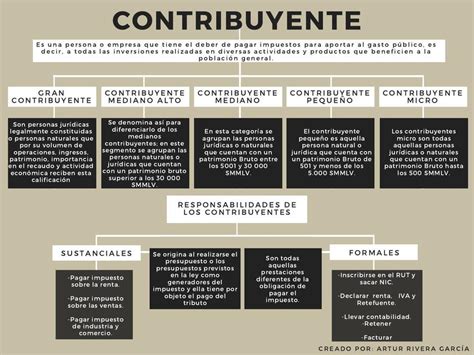 LISTA DE CONTRIBUYENTES QUE SON PERSONAS …