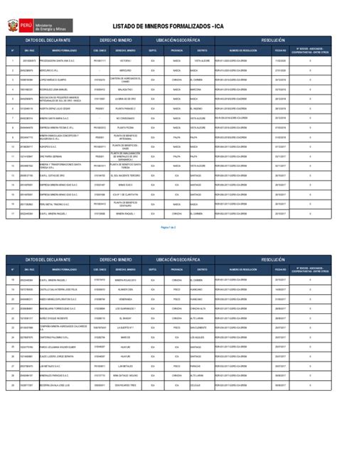 LISTADO DE MINEROS FORMALIZADOS - AYACUCHO