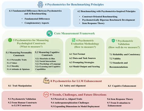 literature_review_LLM_Psychometrics.md - GitHub - wintechmobiles.com