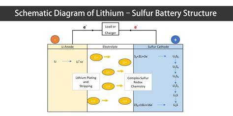 Lithium Sulfur Battery | Deep Sea & Aerospace Grade Supplier - raincitystudios.com