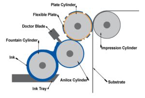 Litho Printing: A Comprehensive Guide - Finetins - wintechmobiles.com