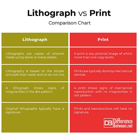 Lithograph vs Print - What's the Difference? - Artst - wintechmobiles.com