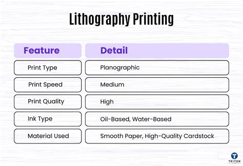 Lithography Printing: A Comprehensive Guide & History - wintechmobiles.com