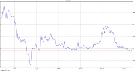 LITOF: Frontier Lithium Inc - Stock Price, Quote and News - CNBC