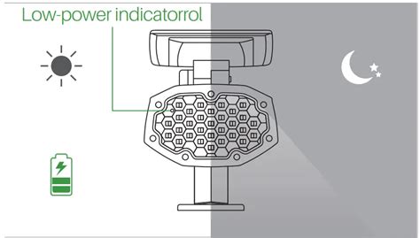 LITOM 30 LED Solar Landscape Light User Manual