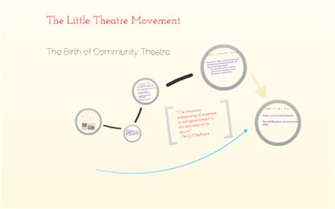 Little Theatre Movement - muktibox.com