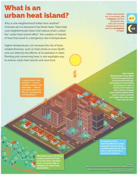 Livability: The Direction to Mitigating Urban Heat Islands ... - Springer - raincitystudios.com