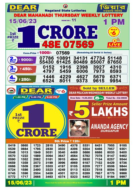 474px x 670px - LIVE Nagaland Lottery Result: DEAR MAHANADI LAKE Draw 6 PM OUT- Ticket No.  94H 7145