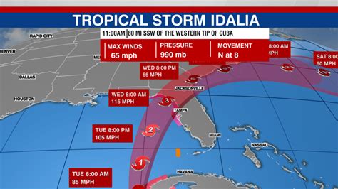 LIVE 5PM Idalia track: Tropical storm track shows shift to the west