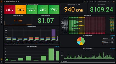 Live Energy Monitoring & Energy Management Software - coolestguyplanet.net