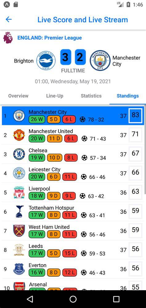 Live Football Scores, Fixtures & Results - raincitystudios.com