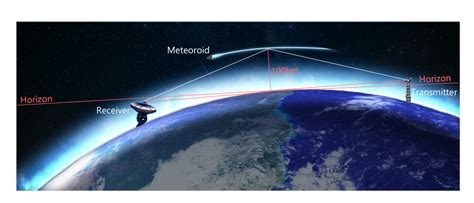 Live Meteor Radar - Meteorscan Live View - muktibox.com