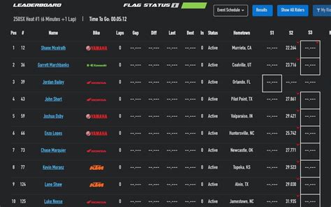 LIVE SCORING TIMING