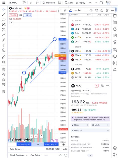 Live stock, index, futures, Forex and Bitcoin ... - TradingView - wintechmobiles.com