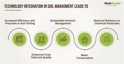 Livestock and Integrated Soil Nutrient Management tool - raincitystudios.com