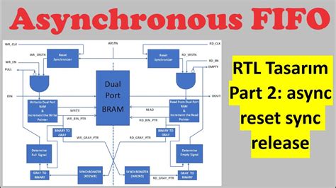 LKML: Daejun Park: [PATCH] f2fs: add async reset zone command …