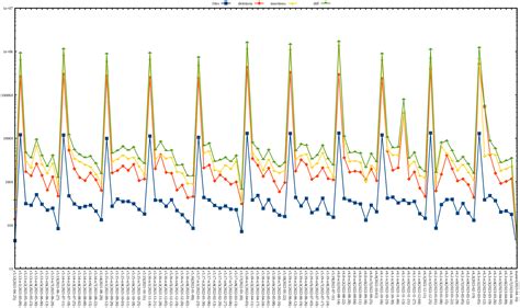 LKML: Daniel Vetter: [PULL] drm-fixes for 6.3-rc7