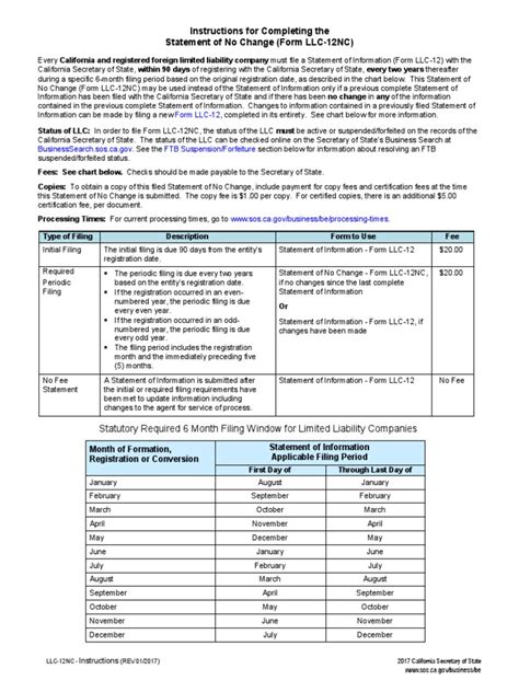 LLC 12nc PDF Limited Liability Company Government - Scribd