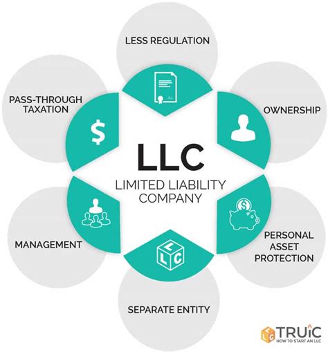 LLCs What They Are And How To Form One 